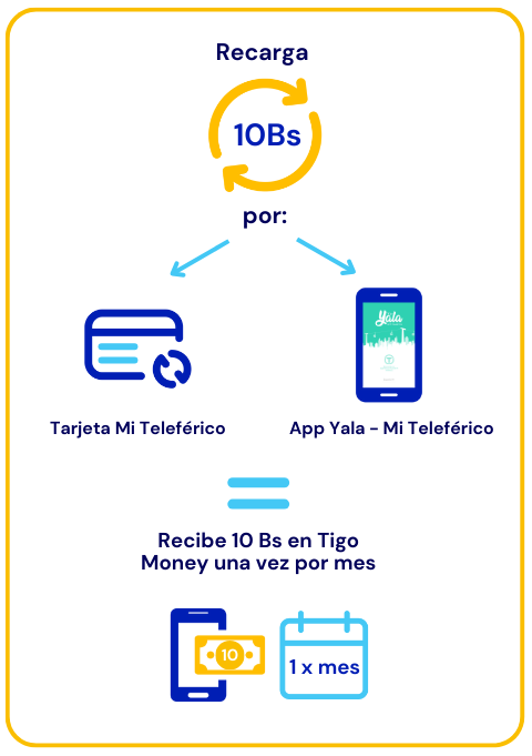 RecargaT Promo.png
