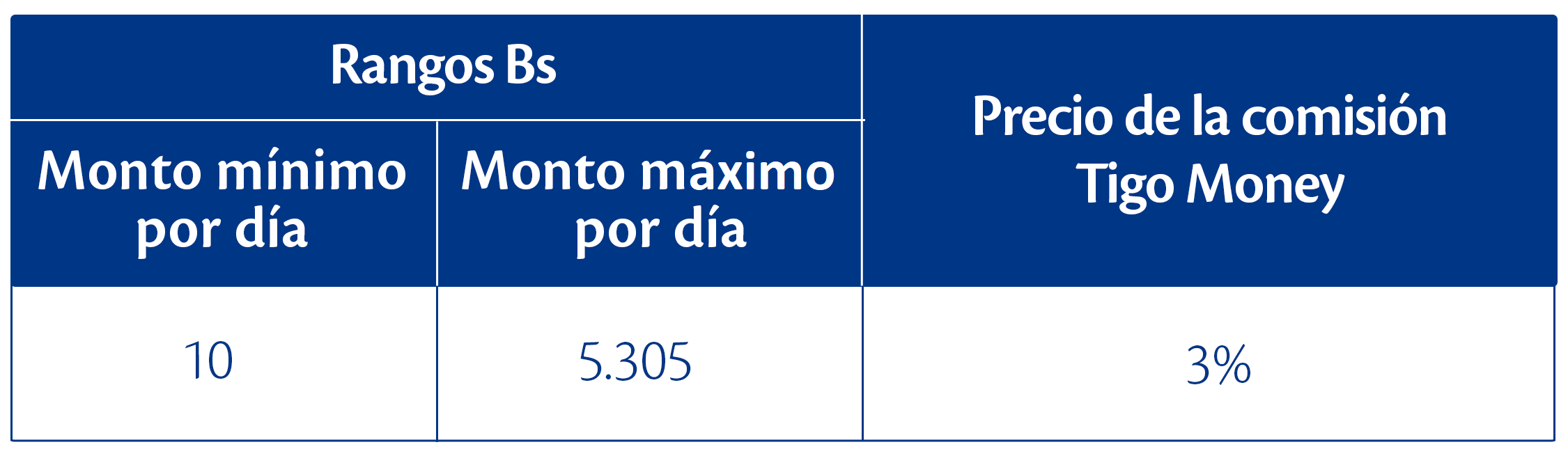 paga y cobra con código Qr 1
